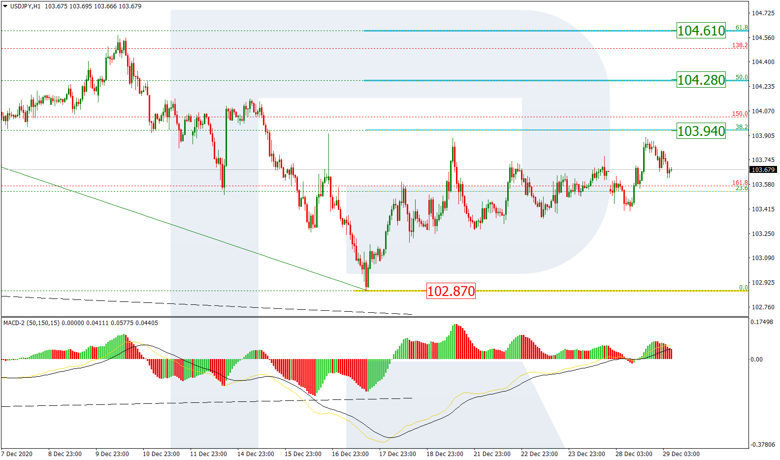 USDJPY_H1 الدولار/ين إطار ساعة