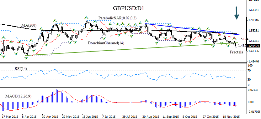 GBPUSD