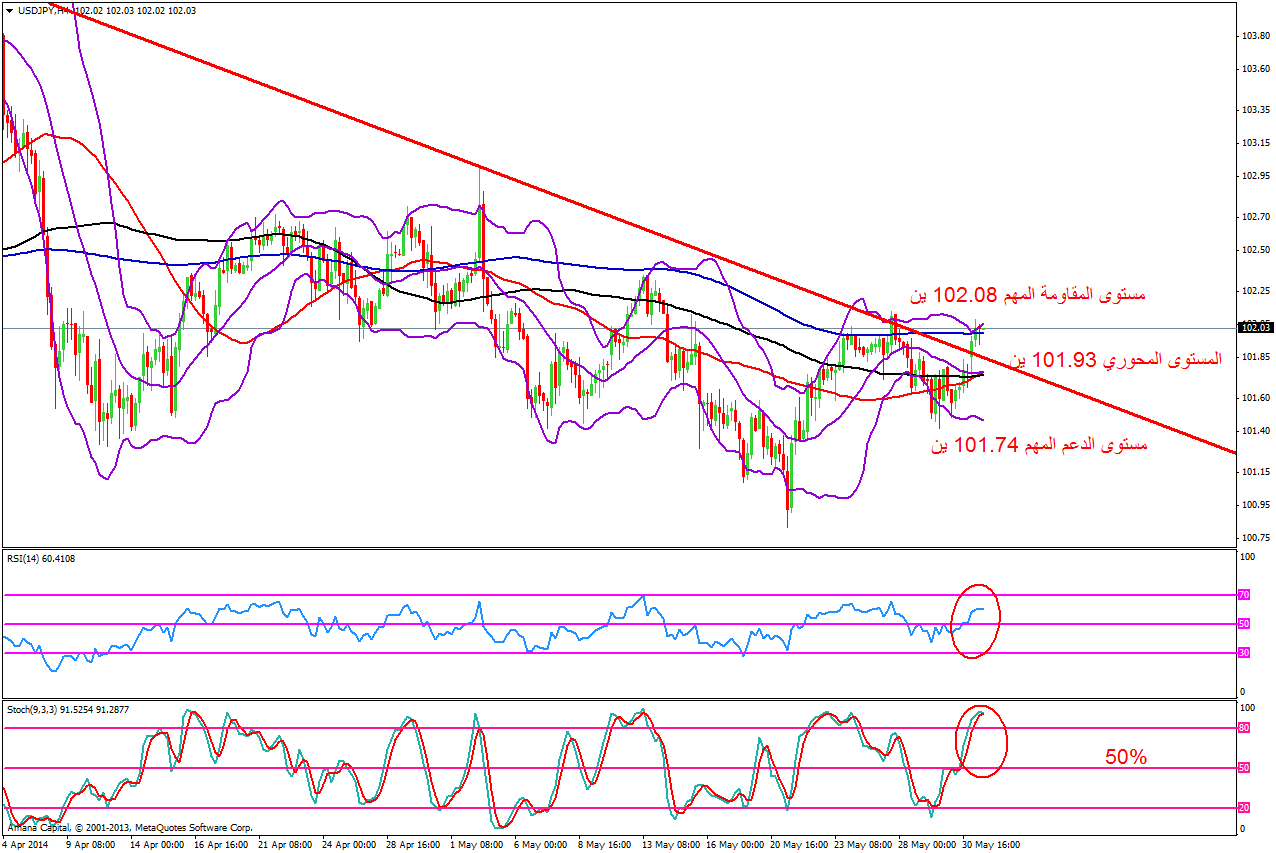 USDJPY