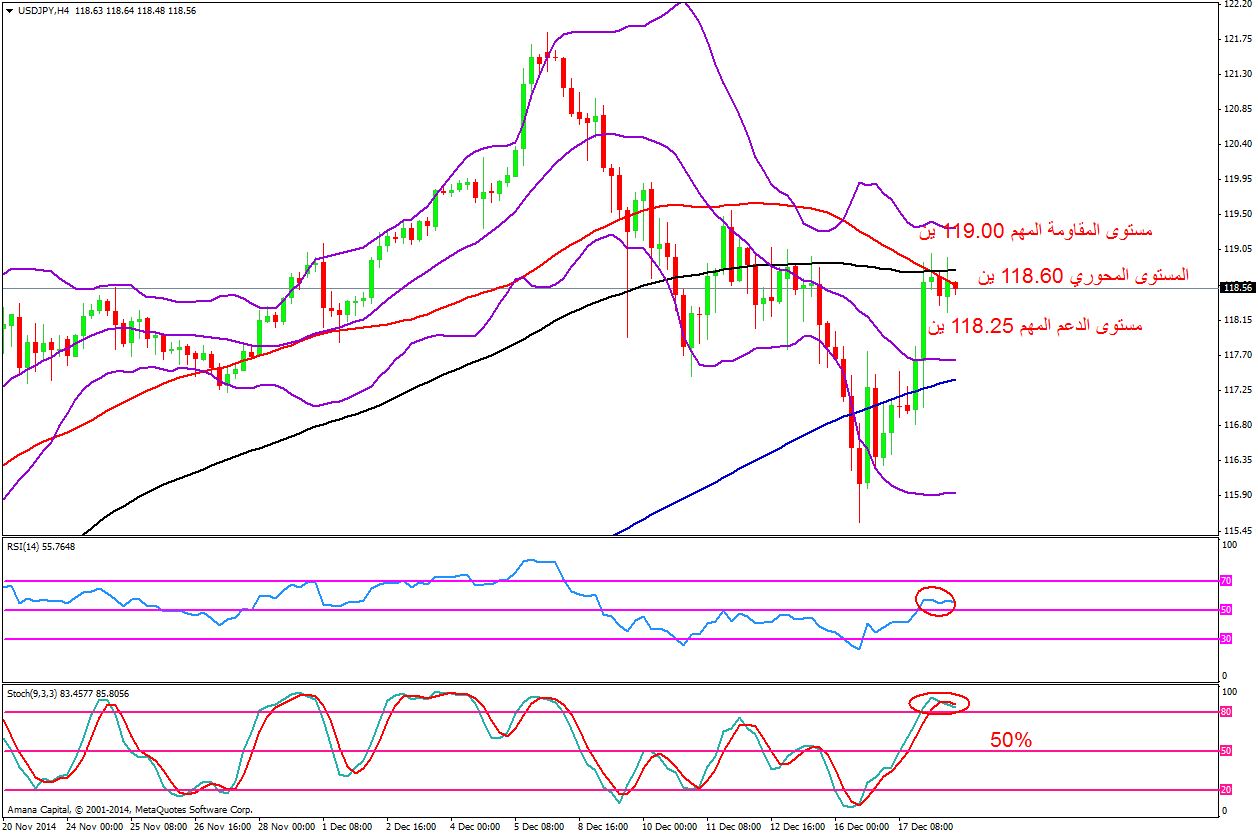 USDJPY