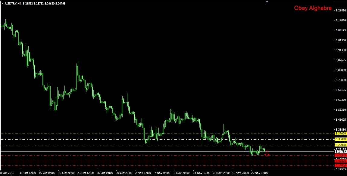 الليرة التركية هل تهبط من جديد ؟ 28\11\2018