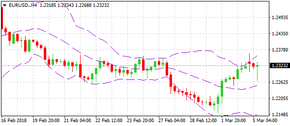 eurusd-h4-ltd-2