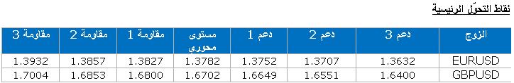 نقاط التحوّل الرئيسية