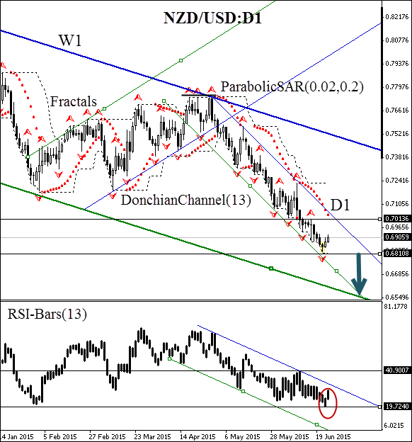 NZDUSD