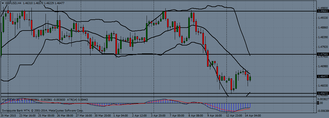 gbpusd