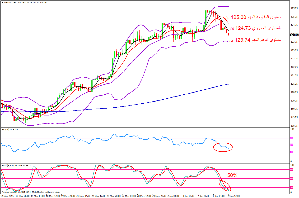 USDJPY