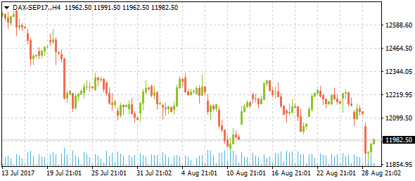 dax-sep17-h4-6