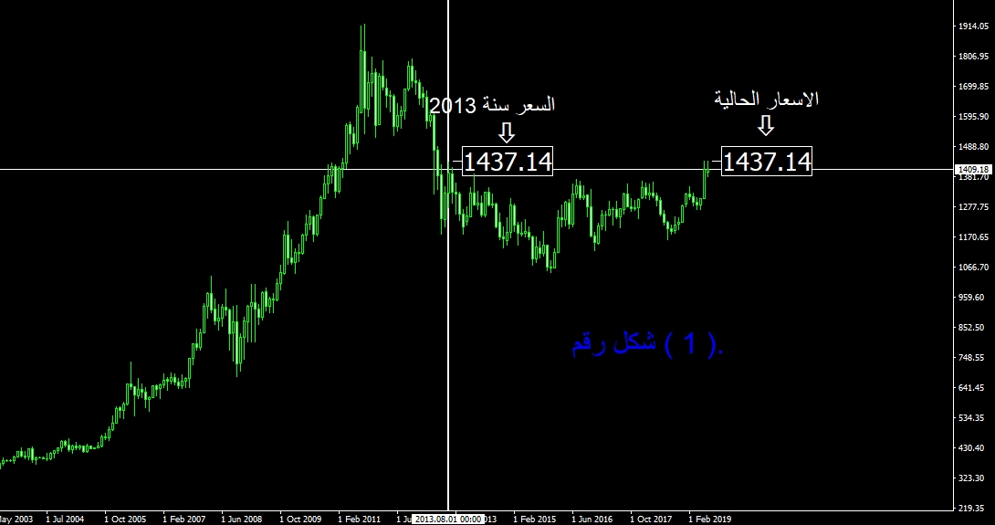 شكل رقم ( 1 ).