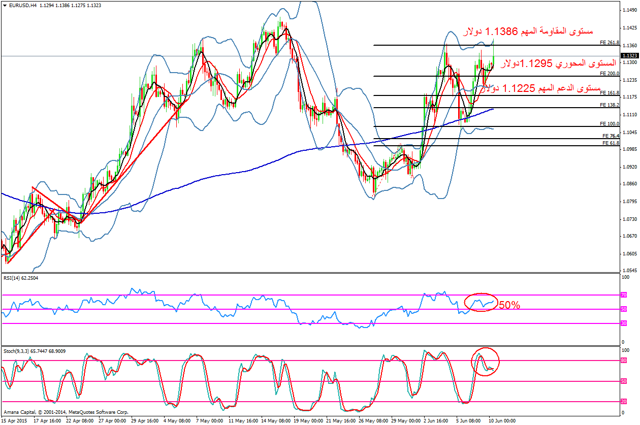 EURUSD