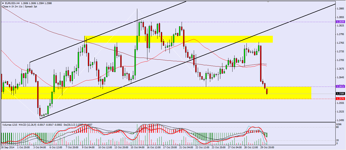 EURUSD H4