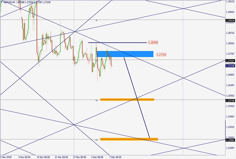 GBPUSD