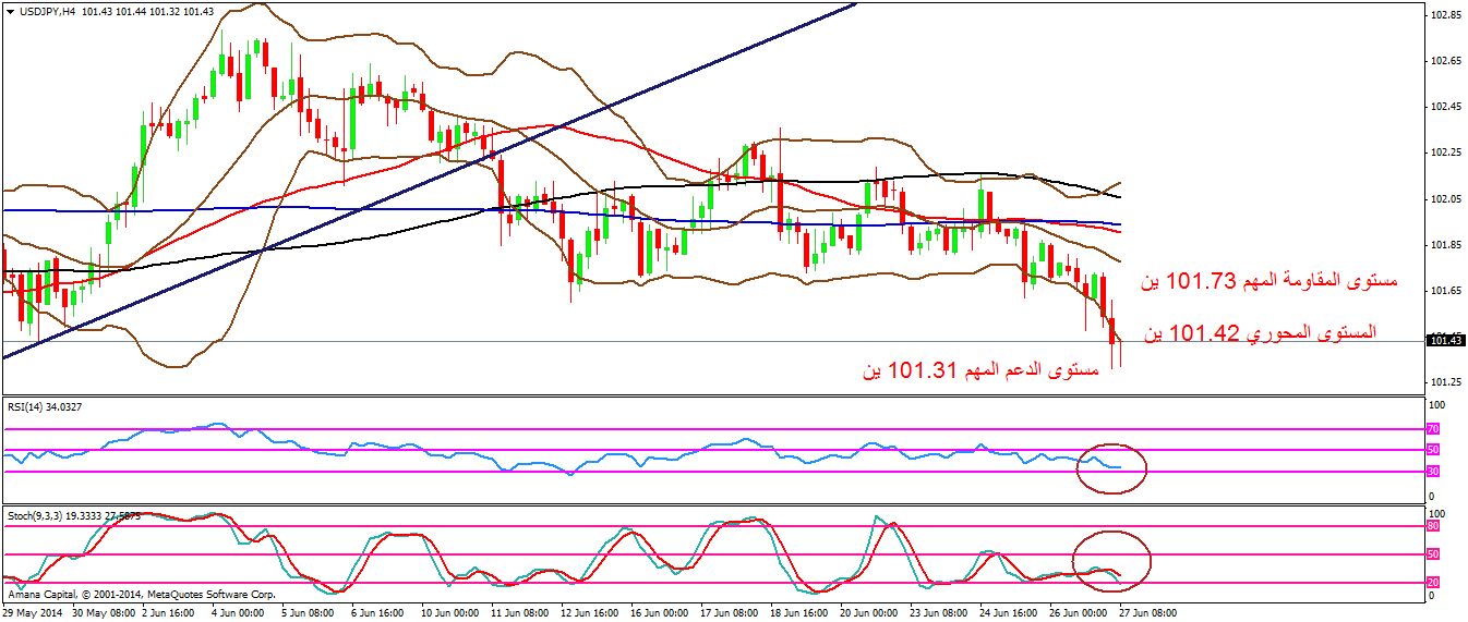 EURUSD