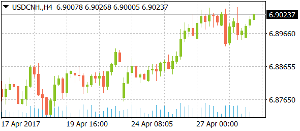 usdcnhdaily05012017-2