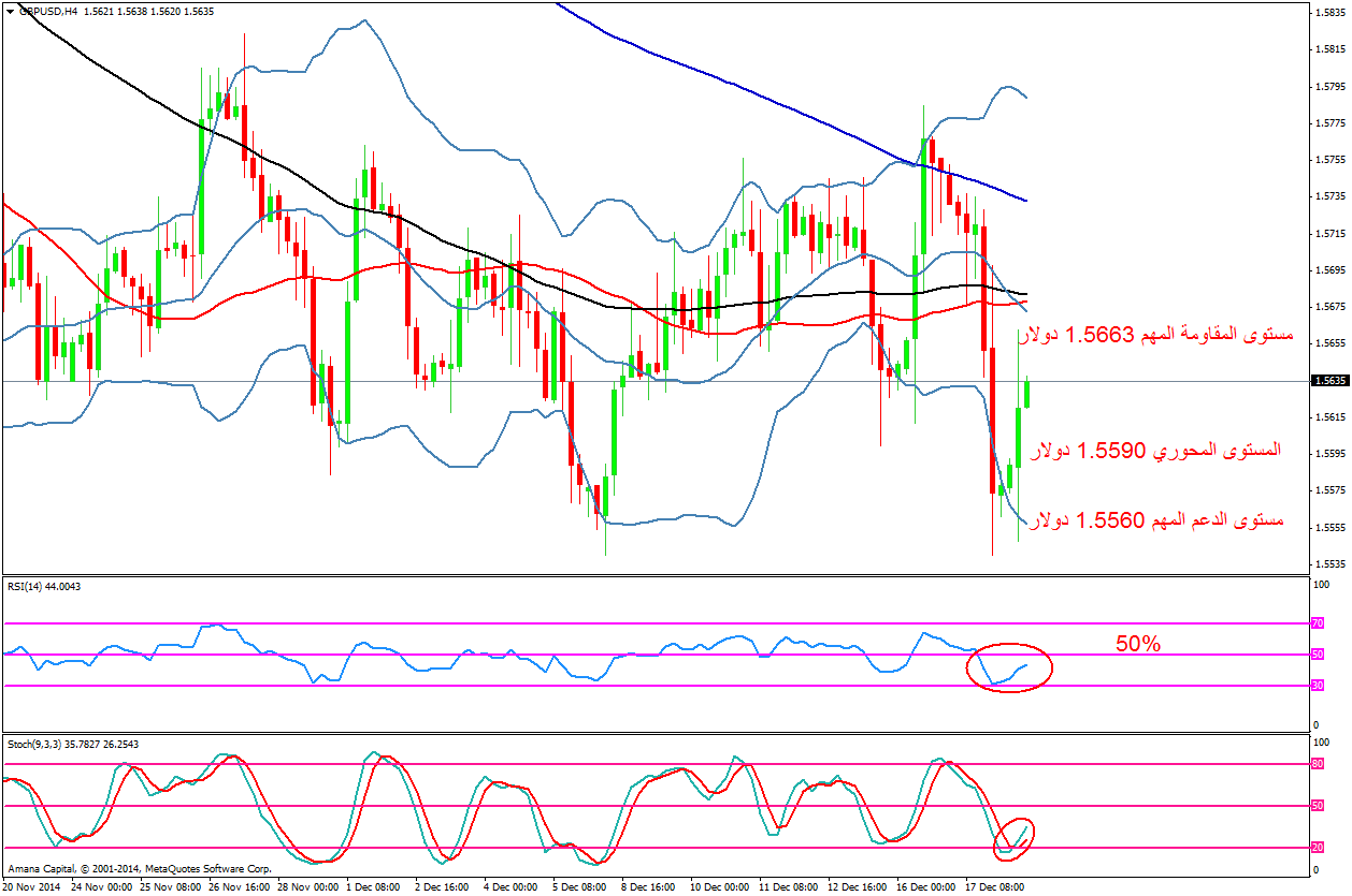 GBPUSD