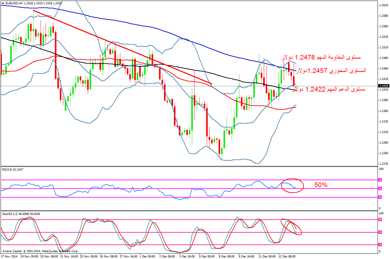 EURUSD