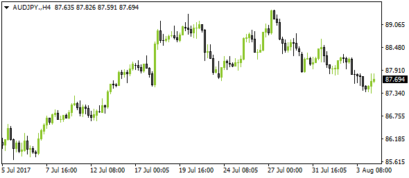 AUDJPY.H4-04082017