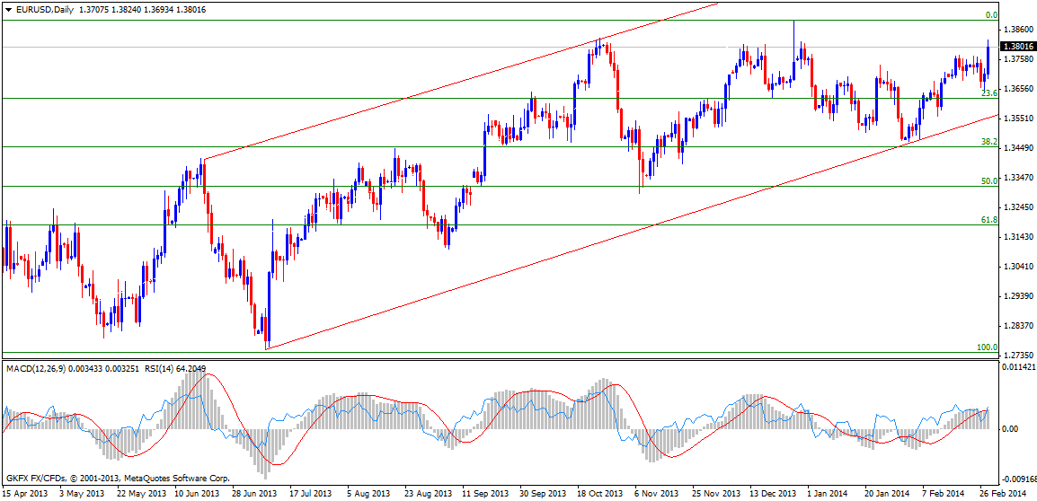 eur-usd