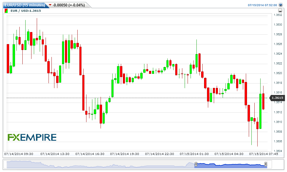 EURUSD15-minutes20140715105148