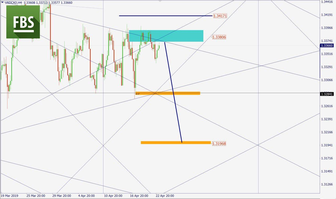 USDCAD