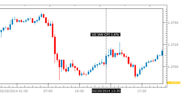 usd-dollar-price_body__2.png, اليورو/دولار يحافظ على الإتّجاه الصعودي وسط مخاطر تكبّد الدولار المزيد من الخسائر إثر تباطؤ مؤشر أسعار المستهلك