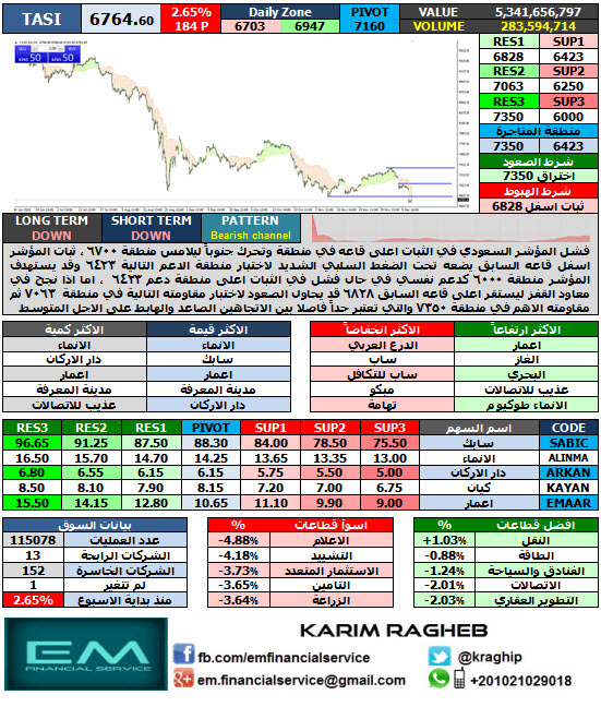 TASI