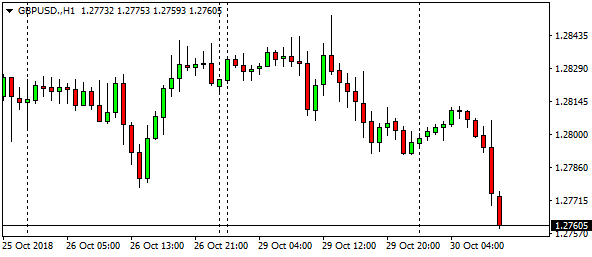 gbpusd-h1-28