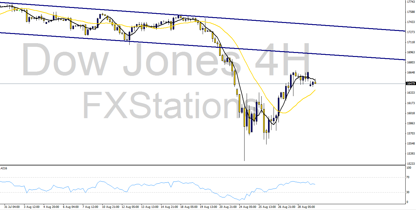 dow jones