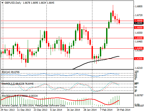 GBPUSD