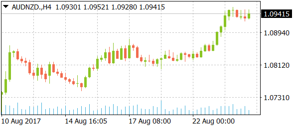 audnzddaily08242017