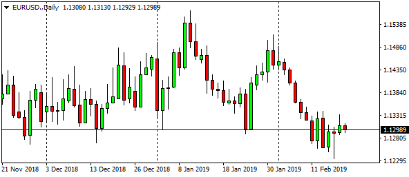 eurusd-daily-4