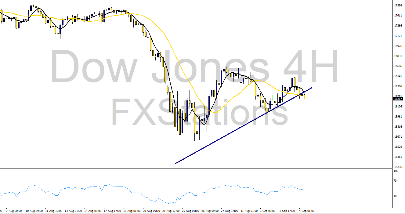 dow jones