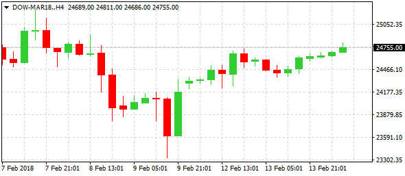 dow-mar18-h4-alvexo-ltd-2