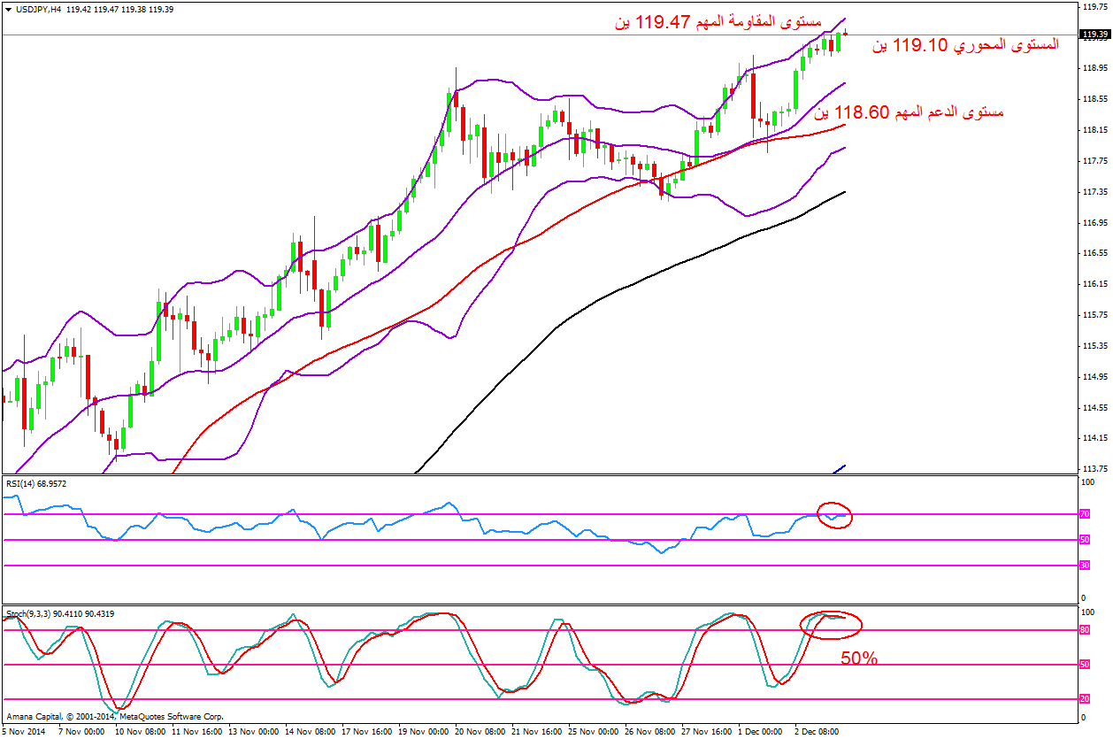 USDJPY