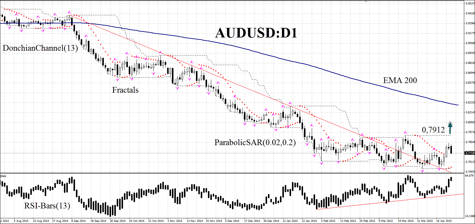 AUDUSD