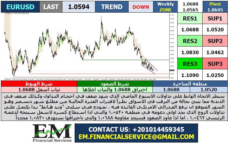 eurusd 4h chart