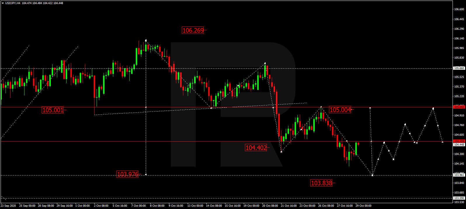 usdjpy - زوج الدولار ين