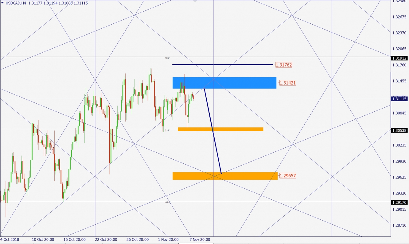 USDCAD