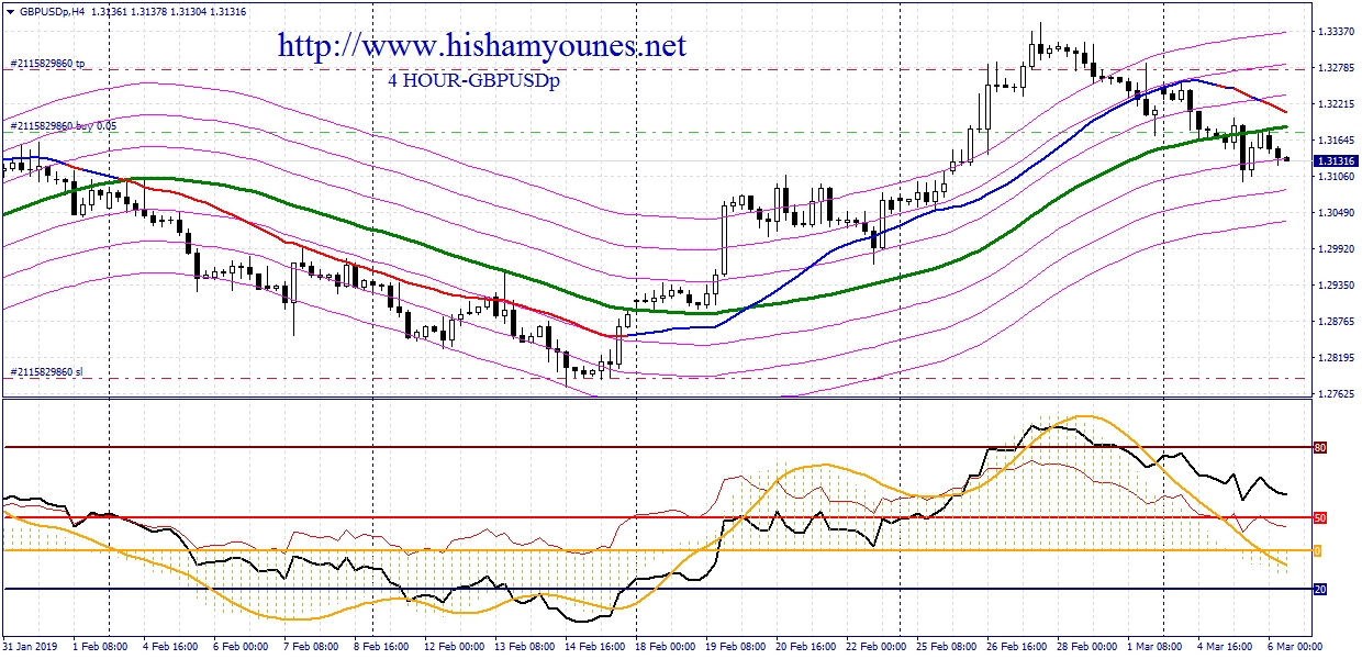 GBP USD