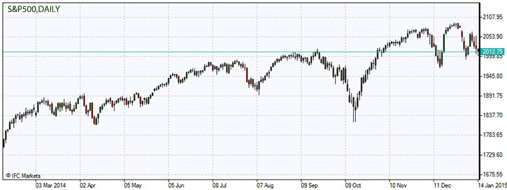 S&P 500