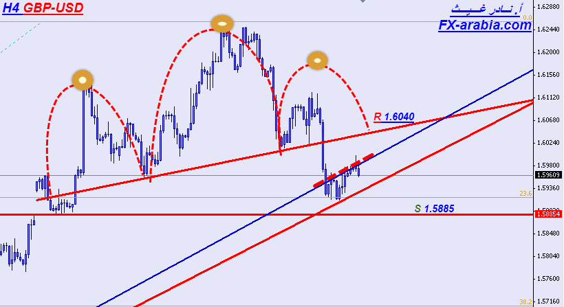 GBP-USD