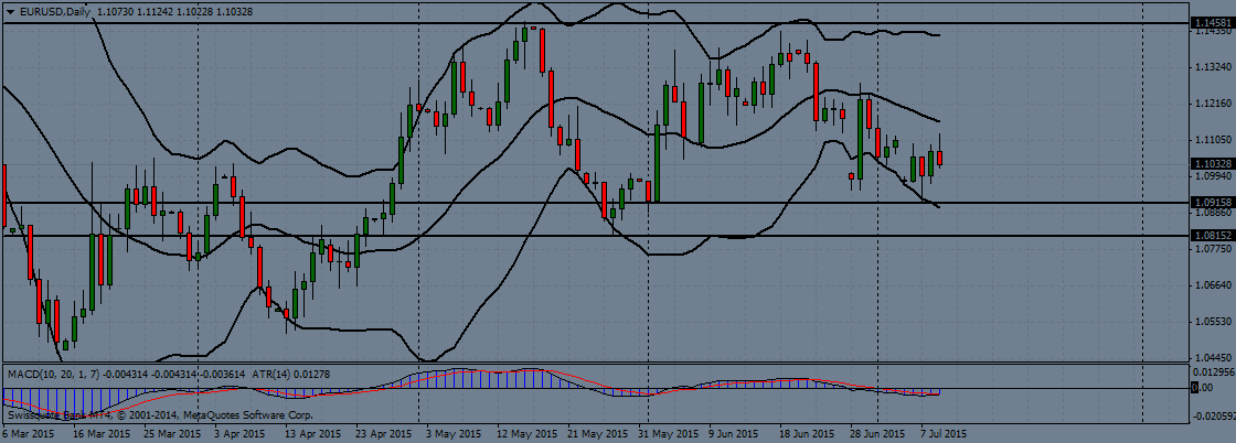 eur/usd