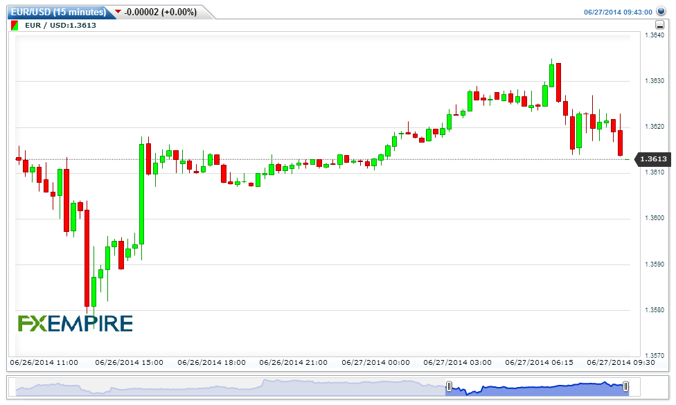 EURUSD15-minutes20140627124345