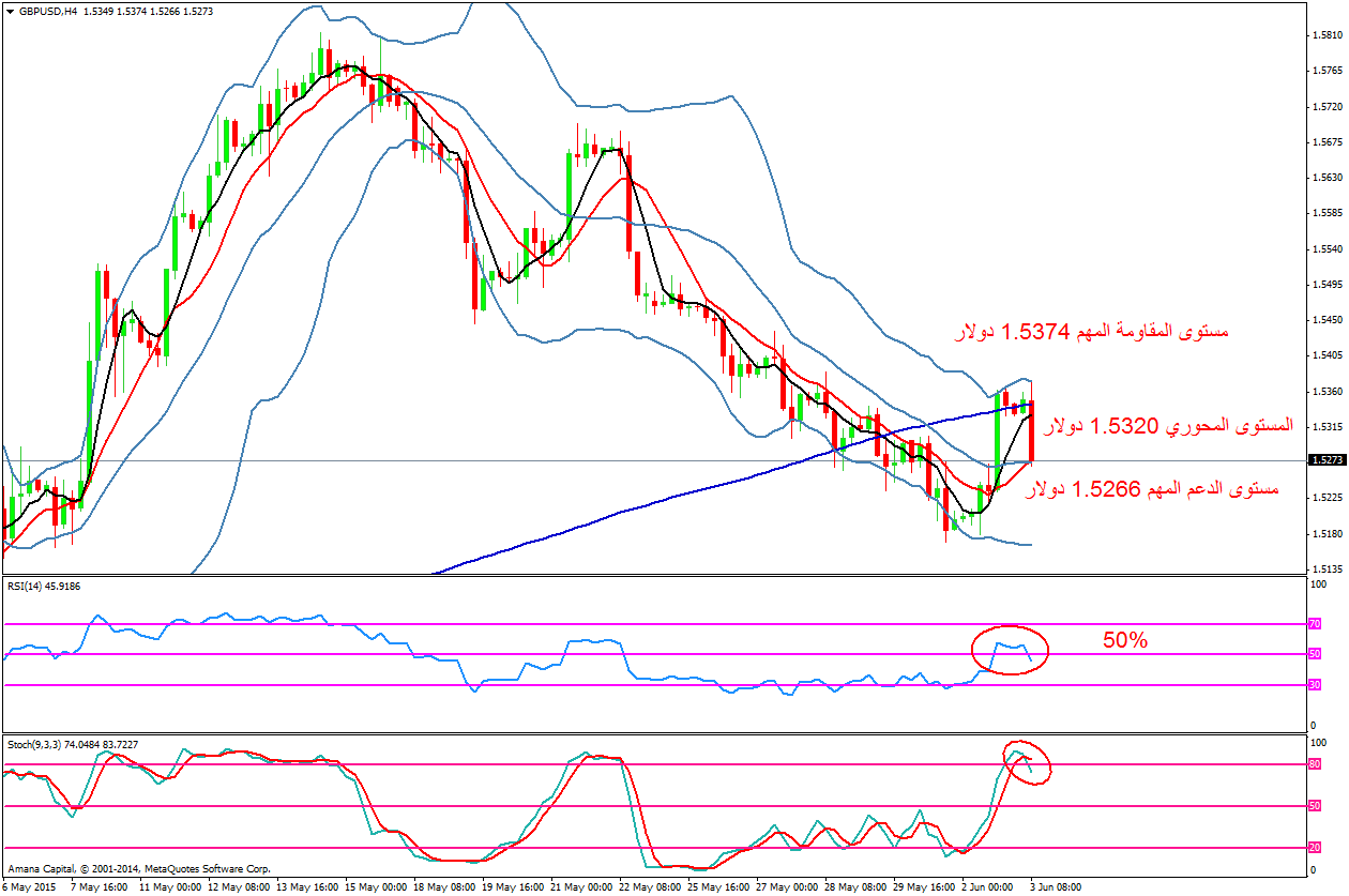 GBPUSD