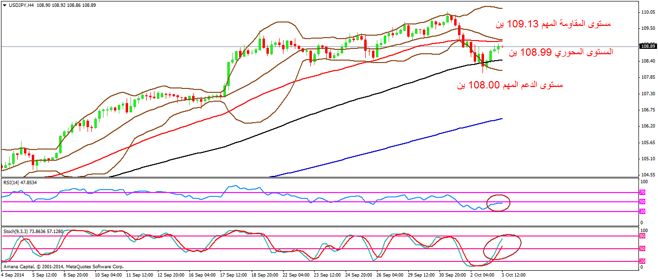 EURUSD