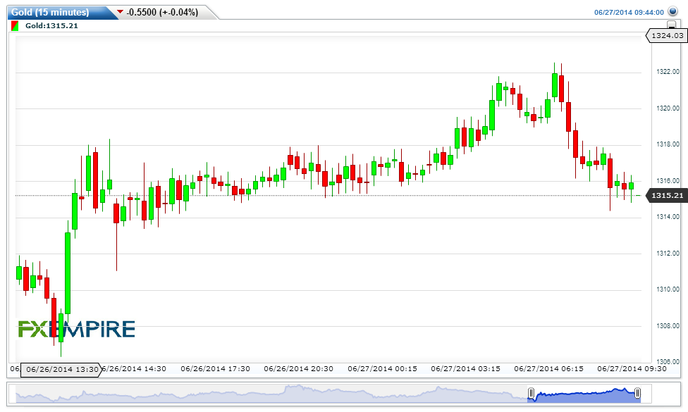 Gold15-minutes20140627124428