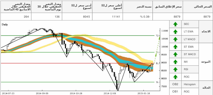 chart