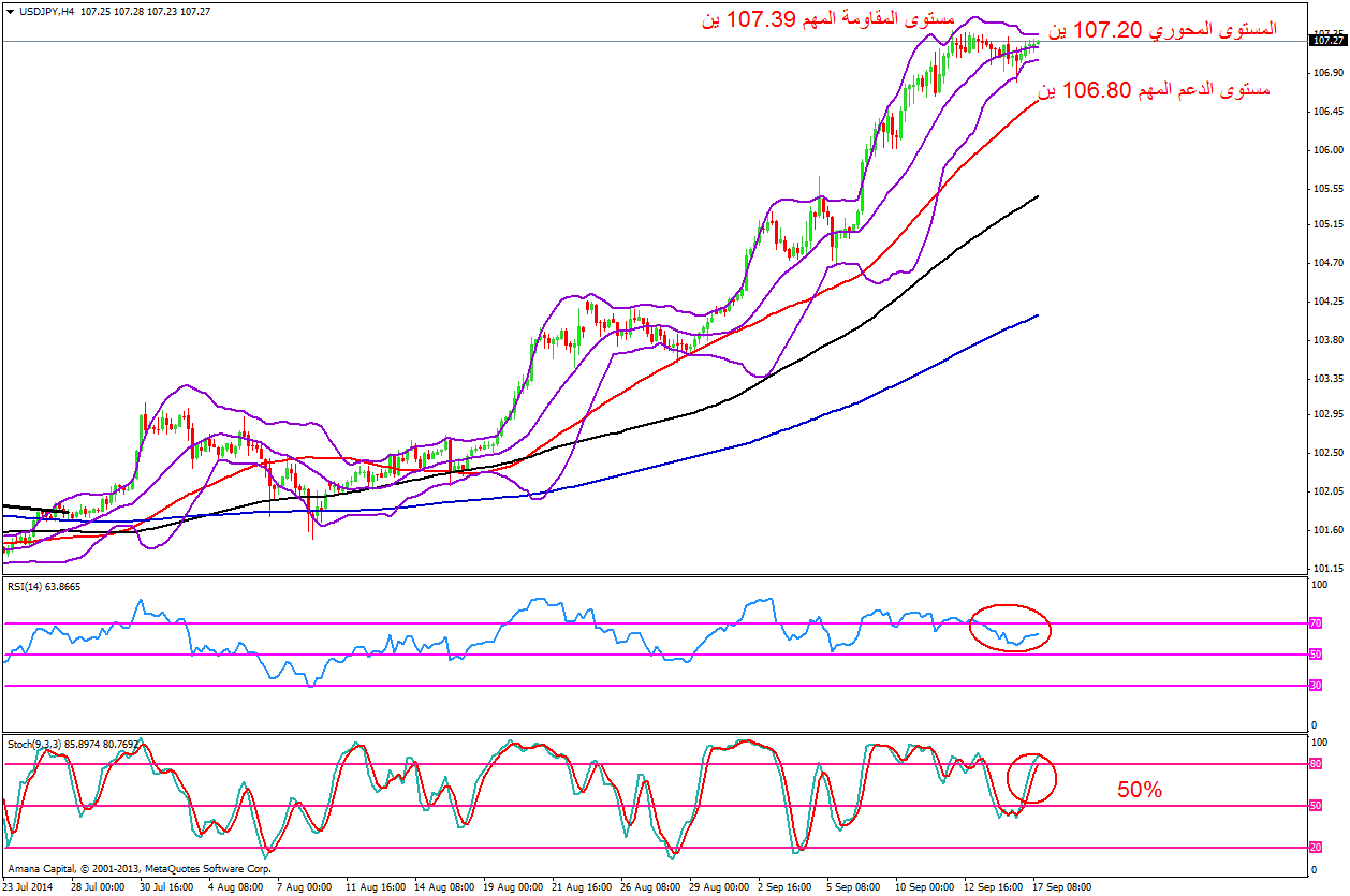 USDJPY