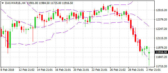 dax-mar18-h4-ltd-2