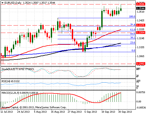 EURUSD