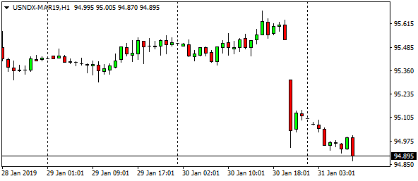 usndx-mar19h1-12